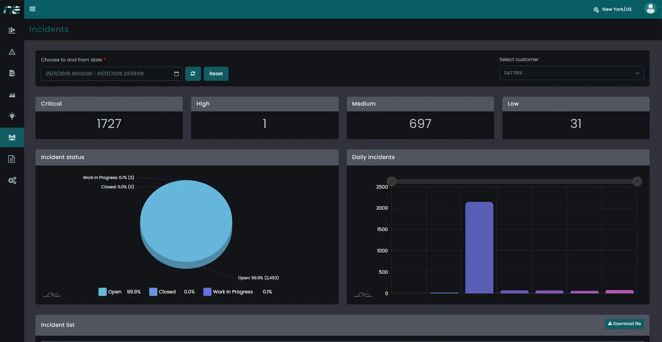 incident investigation response