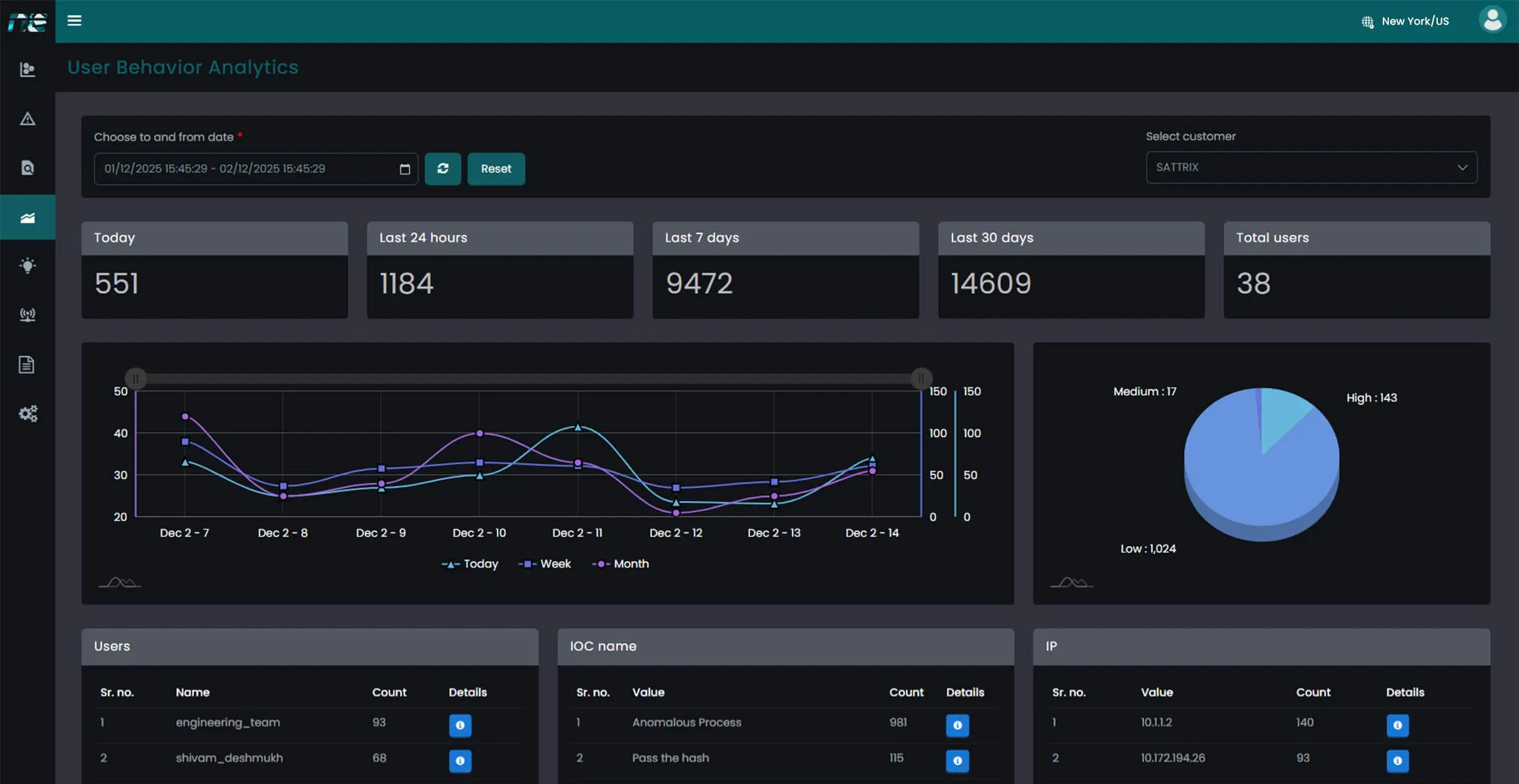 insider threat user behavior analytics