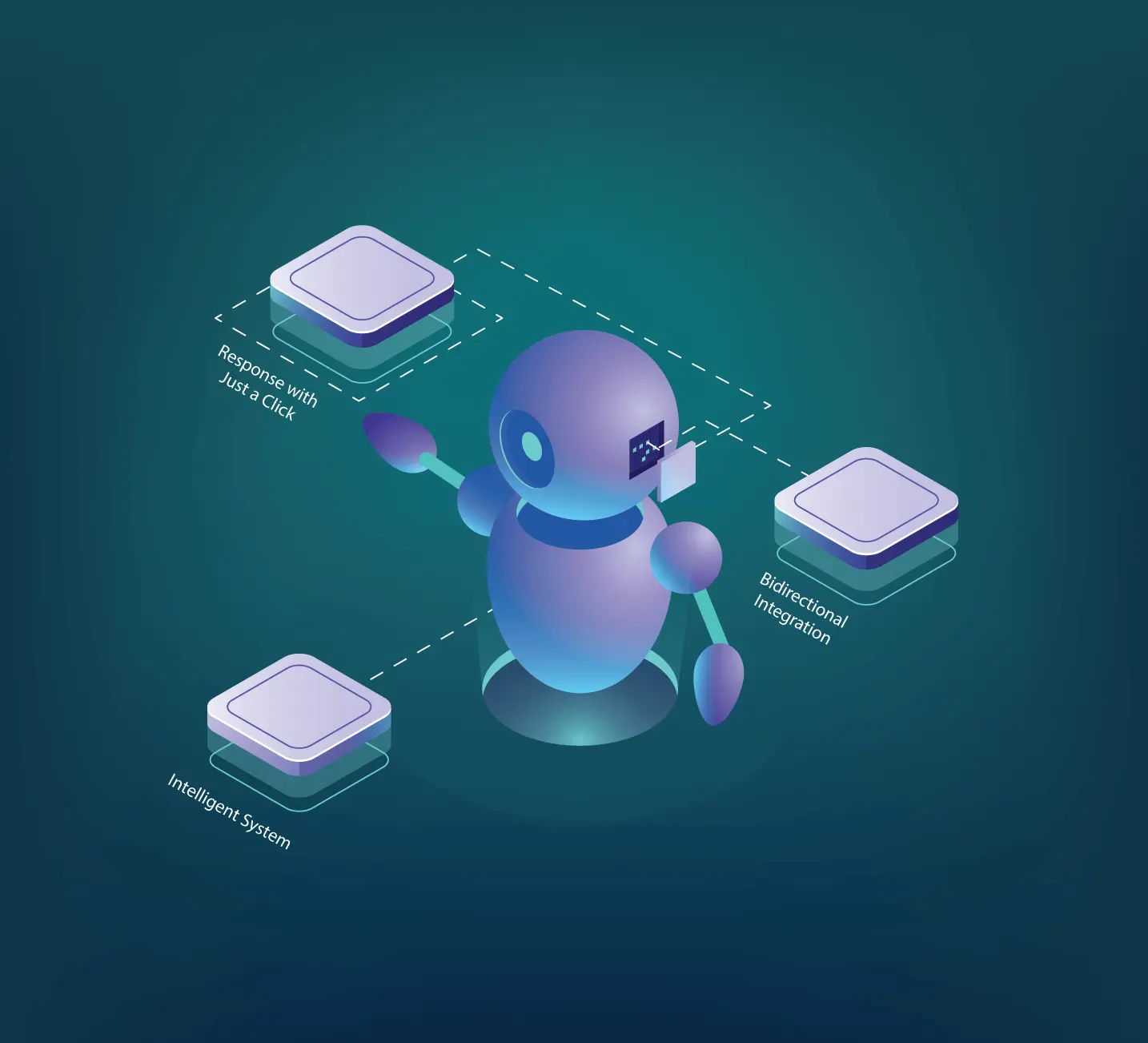 Illustration of a robot with connecting lines to three labeled nodes: