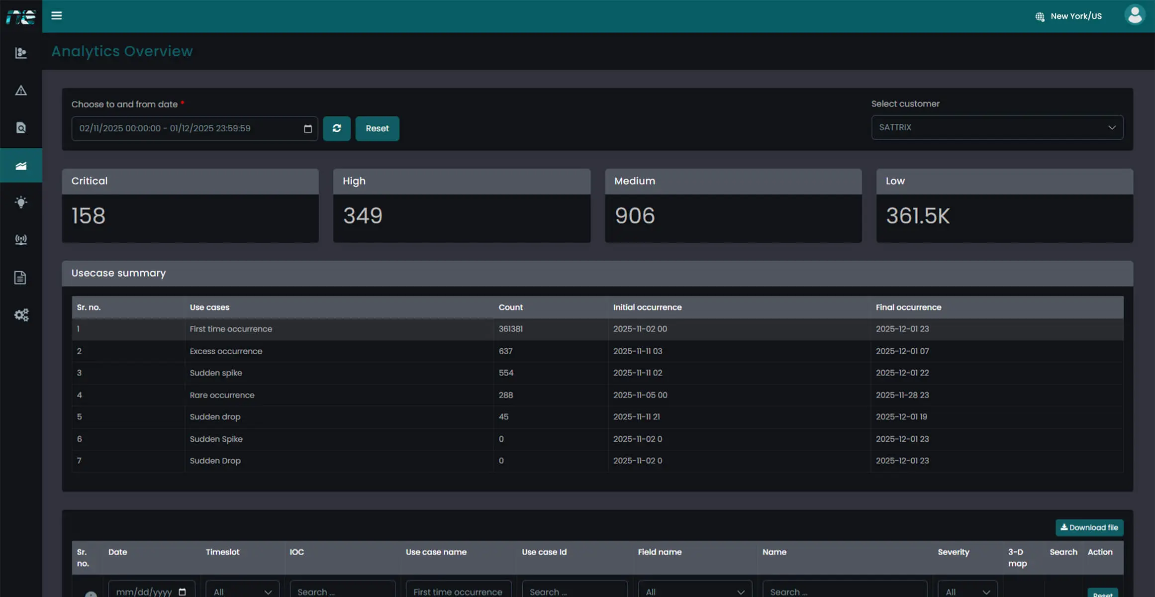 unified data architecture for security analytics